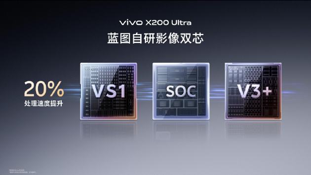 vivo X200 Ultra首销开启：全能「V单」引发专业影像技术革命  第5张