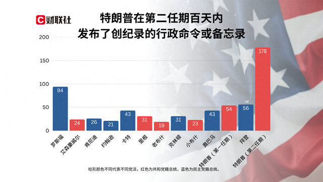 4480午夜理论免费无码 特朗普执政100天最大成就：让美国不再像美国！  第3张
