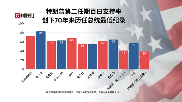 4480午夜理论免费无码 特朗普执政100天最大成就：让美国不再像美国！  第4张