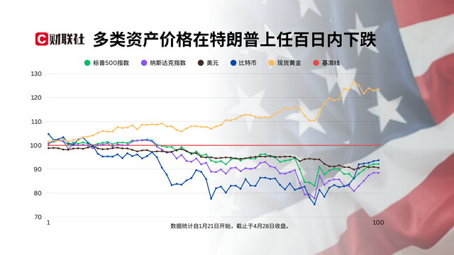 4480午夜理论免费无码 特朗普执政100天最大成就：让美国不再像美国！  第5张