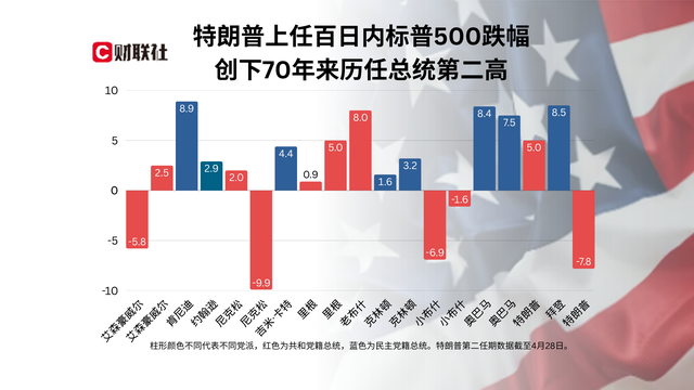 4480午夜理论免费无码 特朗普执政100天最大成就：让美国不再像美国！  第6张