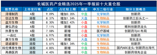 4500网约外围模特女神 聚焦创新药，介绍一只医药生物赛道上的“矛中之矛”  第2张
