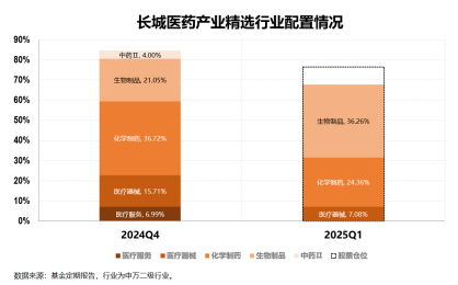 4500网约外围模特女神 聚焦创新药，介绍一只医药生物赛道上的“矛中之矛”  第3张