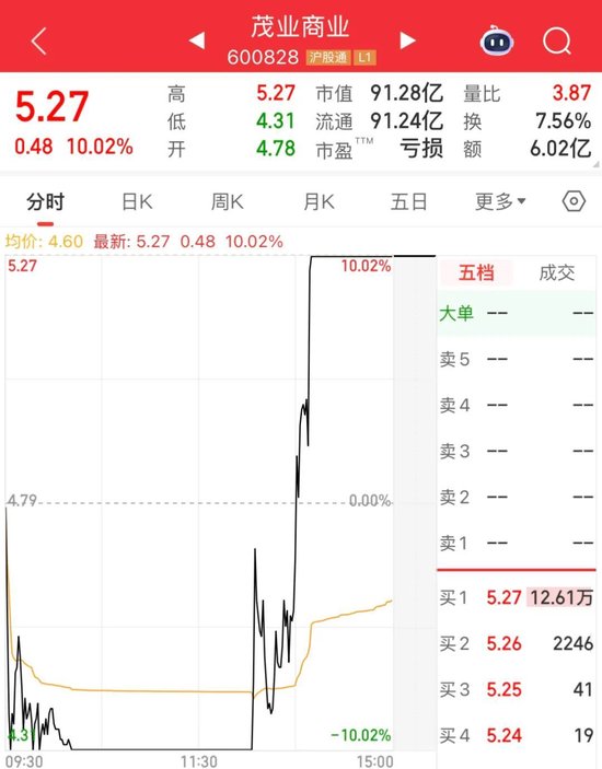 4500网约外围模特女神 600828，“地天板”  第2张