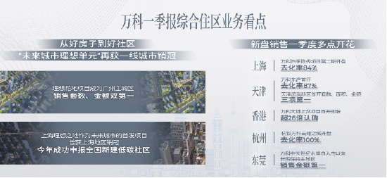 4480午夜理论免费无码 “好房子”带来好销售！万科一季度营收近380亿，多地项目热销  第1张