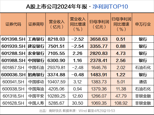 4480yy在线A片无码 A股银行一年赚2万亿元，工商银行日赚近10亿元  第1张