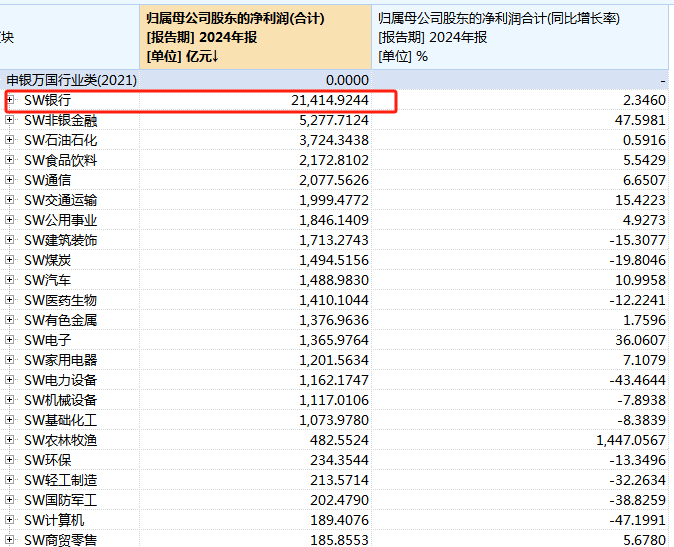 4480yy在线A片无码 A股银行一年赚2万亿元，工商银行日赚近10亿元  第2张