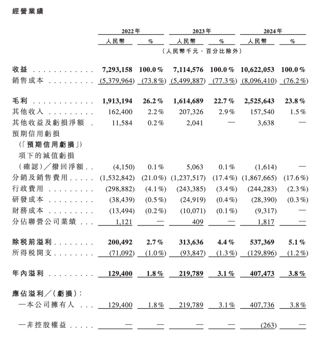 4480午夜理论免费无码 正式申请！赛力斯赴港上市  第3张