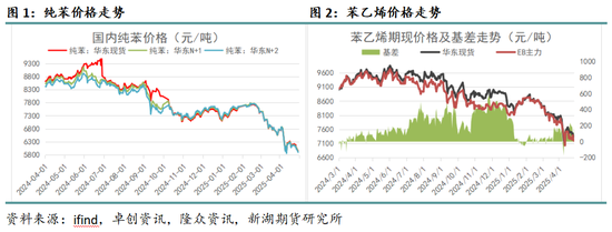 4500网约外围模特女神 新湖化工（纯苯-苯乙烯）5月月报：需求面临考验，去库节奏放缓  第3张