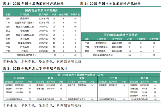 4500网约外围模特女神 新湖化工（纯苯-苯乙烯）5月月报：需求面临考验，去库节奏放缓  第4张
