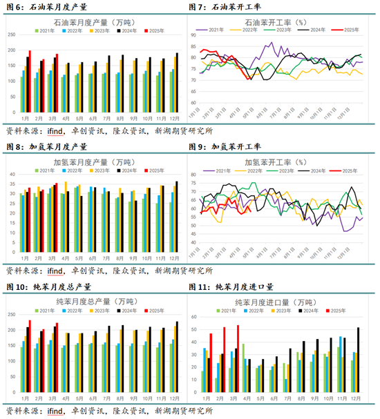 4500网约外围模特女神 新湖化工（纯苯-苯乙烯）5月月报：需求面临考验，去库节奏放缓  第5张