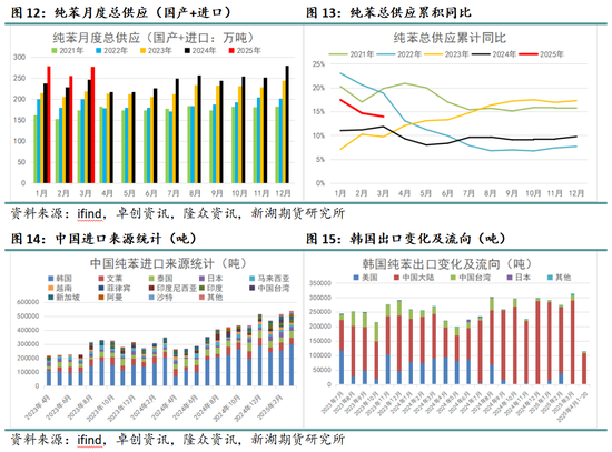 4500网约外围模特女神 新湖化工（纯苯-苯乙烯）5月月报：需求面临考验，去库节奏放缓  第6张