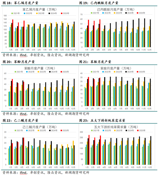 4500网约外围模特女神 新湖化工（纯苯-苯乙烯）5月月报：需求面临考验，去库节奏放缓  第8张