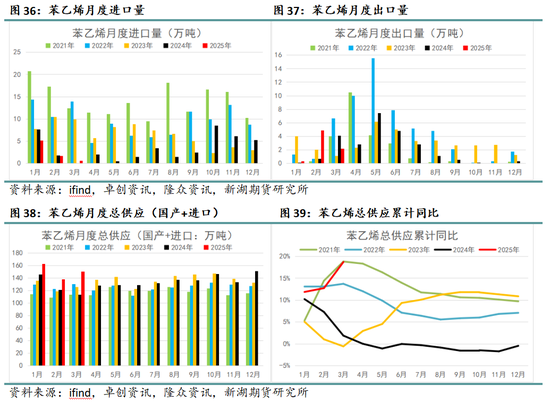 4500网约外围模特女神 新湖化工（纯苯-苯乙烯）5月月报：需求面临考验，去库节奏放缓  第11张