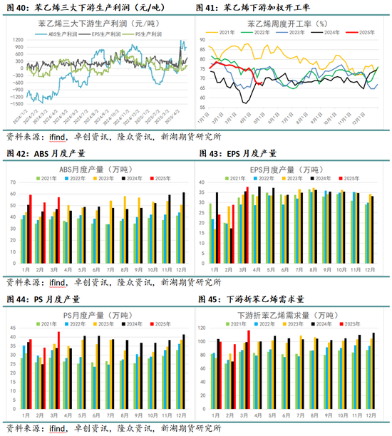 4500网约外围模特女神 新湖化工（纯苯-苯乙烯）5月月报：需求面临考验，去库节奏放缓  第12张