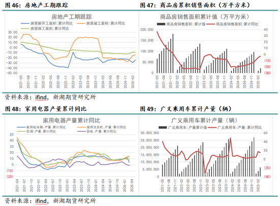 4500网约外围模特女神 新湖化工（纯苯-苯乙烯）5月月报：需求面临考验，去库节奏放缓  第13张
