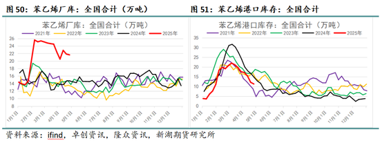 4500网约外围模特女神 新湖化工（纯苯-苯乙烯）5月月报：需求面临考验，去库节奏放缓  第14张