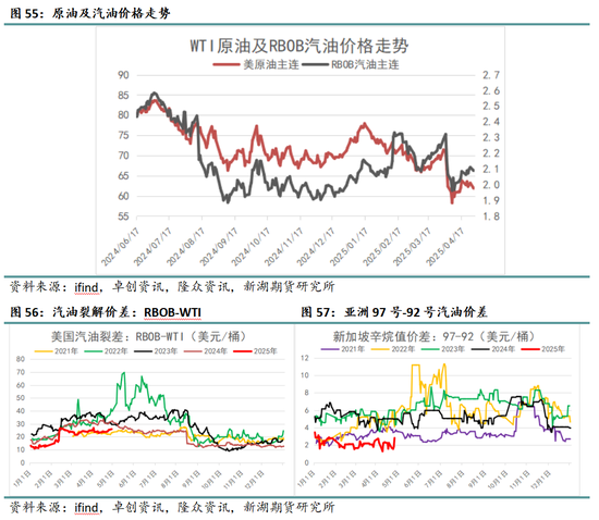4500网约外围模特女神 新湖化工（纯苯-苯乙烯）5月月报：需求面临考验，去库节奏放缓  第16张