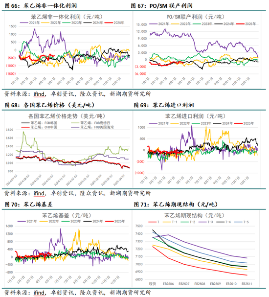 4500网约外围模特女神 新湖化工（纯苯-苯乙烯）5月月报：需求面临考验，去库节奏放缓  第17张