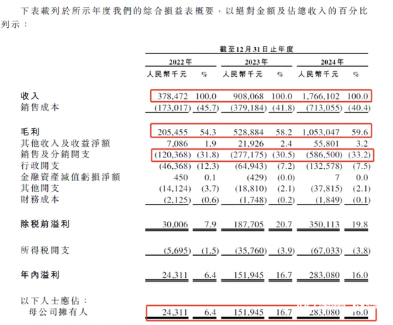 国产户外品牌伯希和冲刺港股，命名涉“纪念敦煌文物强盗”风波仍未停歇  第4张