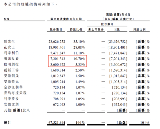 国产户外品牌伯希和冲刺港股，命名涉“纪念敦煌文物强盗”风波仍未停歇  第6张