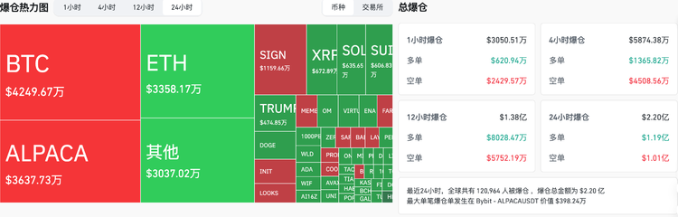 美国GDP与即将公布的非农数据成市场焦点，机构二季度看涨BTC至12万美元  第2张