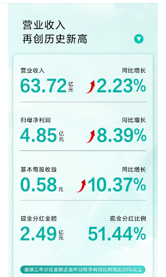 4500网约外围模特女神 华帝年报里的“渠道哲学”：多元化，广覆盖，深赋能  第1张