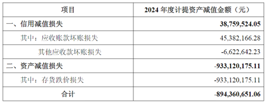 4500网约外围模特女神 合盛硅业陷盈利困境，实控人家族去年拿走近八成分红  第2张