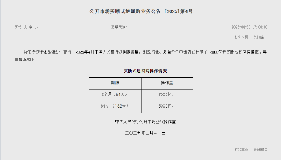 4480午夜理论免费无码 央行4月开展12000亿元买断式逆回购操作  第2张