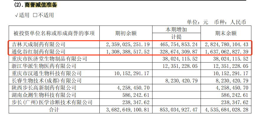 4480午夜理论免费无码 步长制药商誉大减值，带金销售质疑难消  第1张