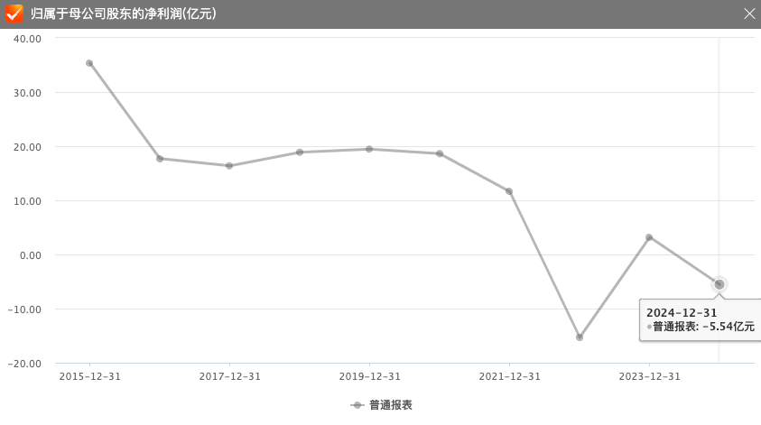 4480午夜理论免费无码 步长制药商誉大减值，带金销售质疑难消  第2张