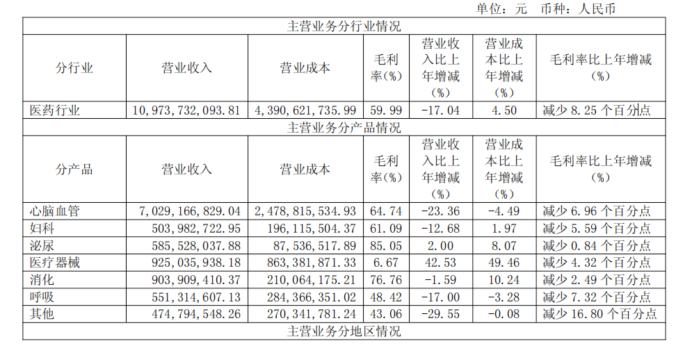 4480午夜理论免费无码 步长制药商誉大减值，带金销售质疑难消  第3张