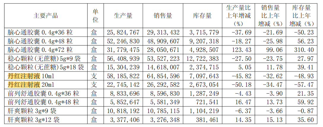 4480午夜理论免费无码 步长制药商誉大减值，带金销售质疑难消  第4张