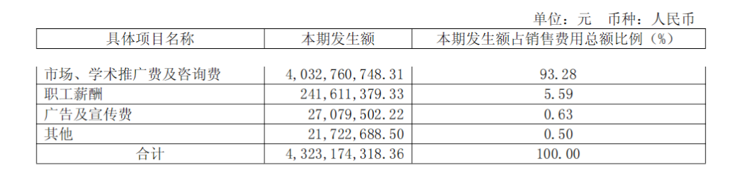 4480午夜理论免费无码 步长制药商誉大减值，带金销售质疑难消  第5张