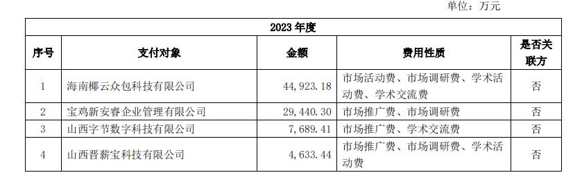 4480午夜理论免费无码 步长制药商誉大减值，带金销售质疑难消  第7张