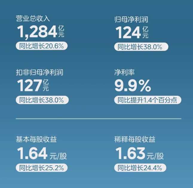 4500网约外围模特女神 一季报超预期，“美的”含金量还在上升  第2张