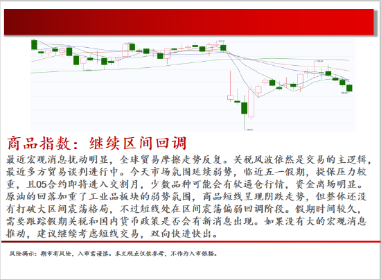 4480yy在线A片无码 中天期货:棉花重新走弱 棕榈探底回升  第2张