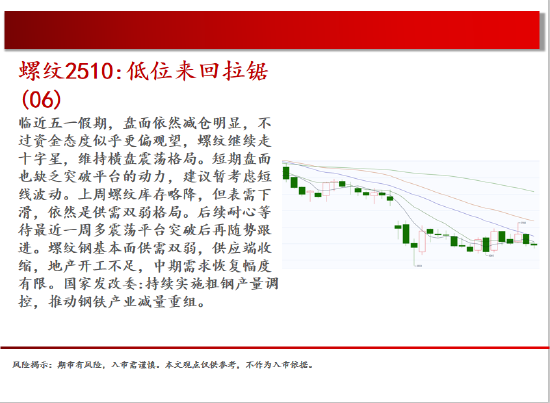 4480yy在线A片无码 中天期货:棉花重新走弱 棕榈探底回升  第6张