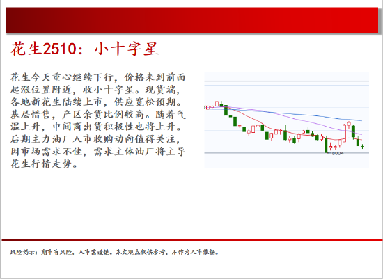 4480yy在线A片无码 中天期货:棉花重新走弱 棕榈探底回升  第10张