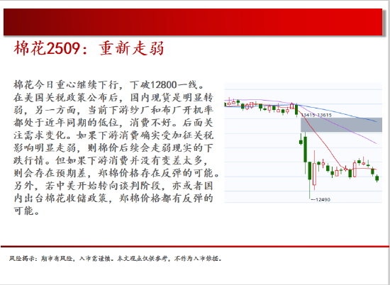 4480yy在线A片无码 中天期货:棉花重新走弱 棕榈探底回升  第12张