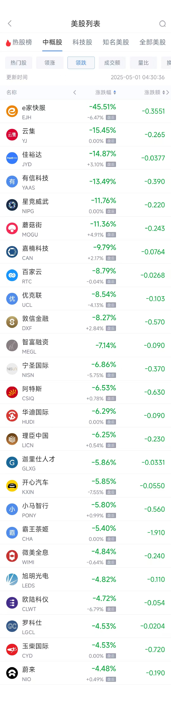 4480午夜理论免费无码 周三热门中概股涨跌不一 台积电涨1.34%，蔚来跌4.48%  第2张
