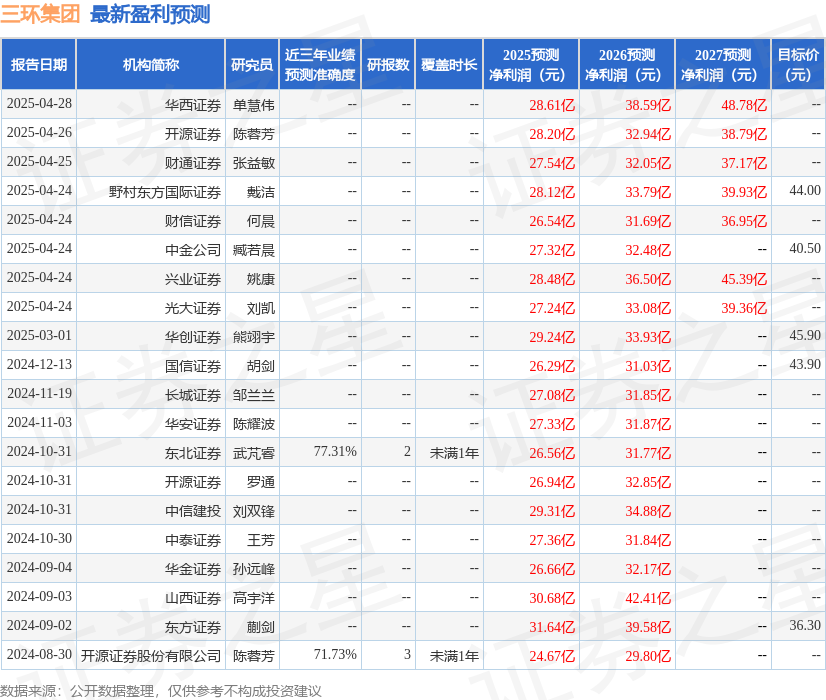 4480午夜理论免费无码 华安证券：给予三环集团增持评级  第1张