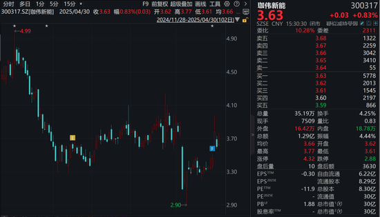 4500网约外围模特女神 监管出手！承诺增持不低于6000万元股票却爽约  第2张