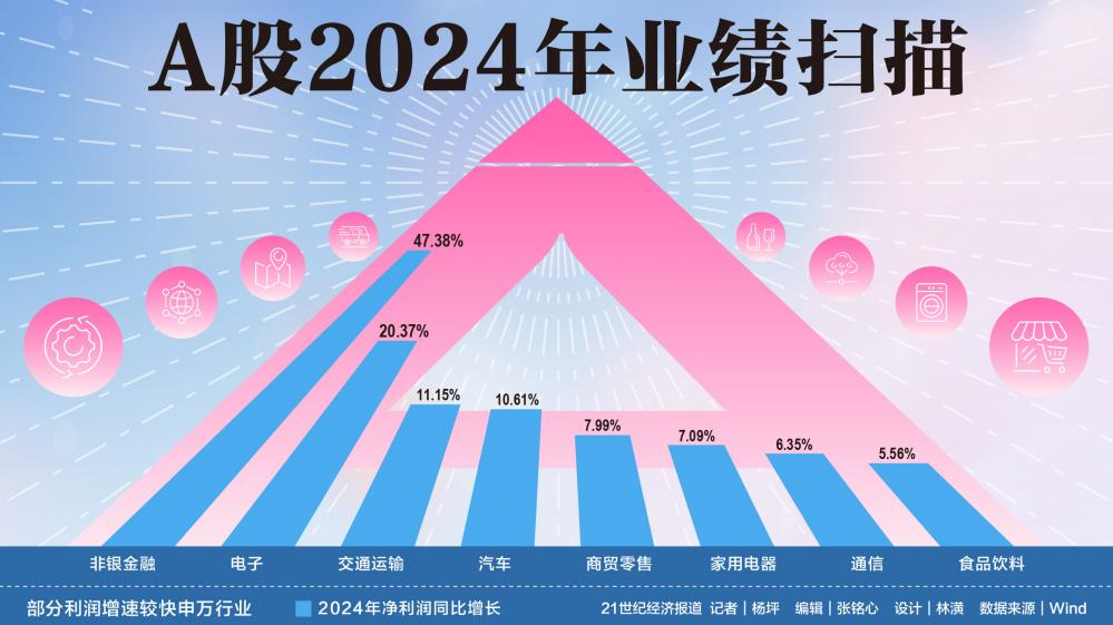 4480yy在线A片无码 A股2024年业绩扫描  第1张