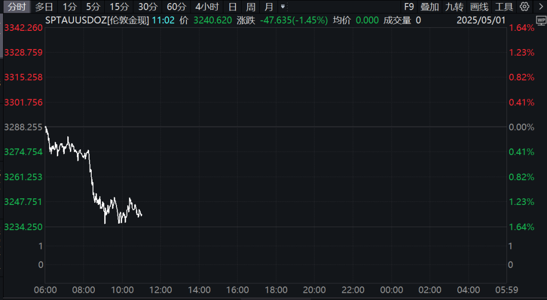 4480午夜理论免费无码 突然，大跳水！关税，传来新消息  第1张