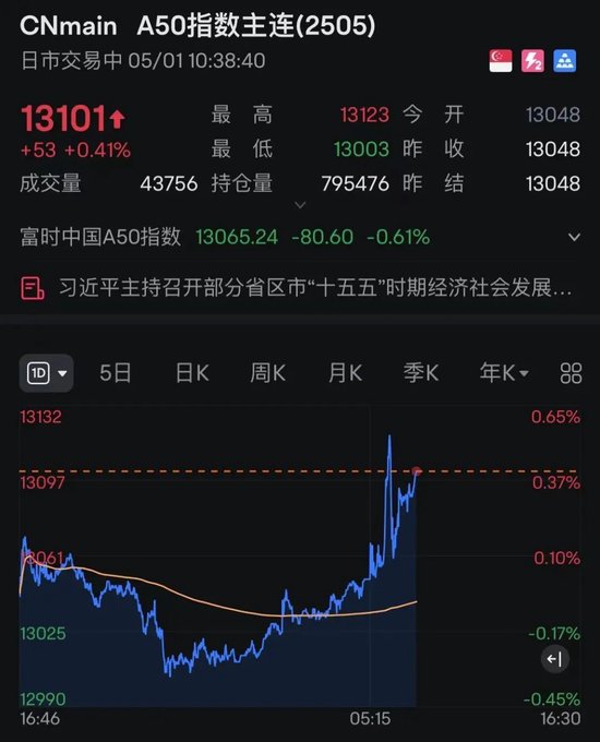 4480yy在线A片无码 刚刚！全线飘红，A50拉升！特朗普关税政策，突生变数？  第2张