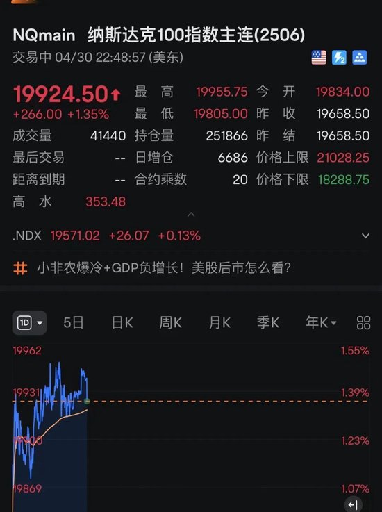 4480yy在线A片无码 刚刚！全线飘红，A50拉升！特朗普关税政策，突生变数？  第3张