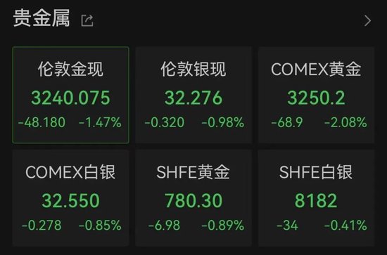4480yy在线A片无码 刚刚！全线飘红，A50拉升！特朗普关税政策，突生变数？  第4张