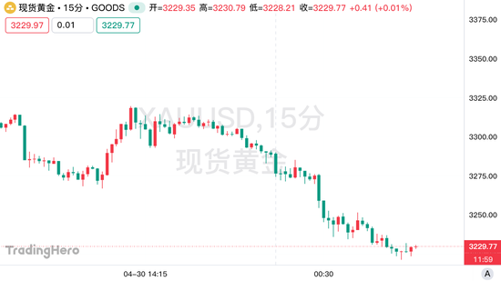 4480午夜理论免费无码 100万盎司的黄金头寸遭清算！多头命悬一线  第5张