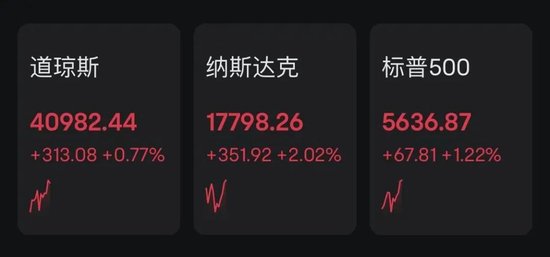 4500网约外围模特女神 关税大消息！美股飙升，中概股飘红！  第1张